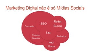 Marketing Digital não é só Mídias Sociais
 