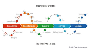 Crédito: Portal Administradores
 