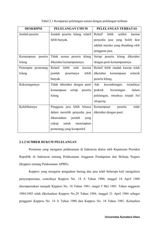Tabel 2.1 Komparasi pelelangan umum dengan pelelangan terbatas 
DESKRIPSI 
PELELANGAN UMUM 
PELELANGAN TERBATAS 
Jumlah peserta 
Jumlah peserta lelang relatif lebih banyak. 
Relatif lebih sedikit karena penyedia jasa yang boleh ikut adalah mereka yang diundang oleh pengguna jasa. 
Kemampuan peserta lelang 
Tidak semua peserta lelang diketahui kemampuannya. 
Setiap peserta lelang diketahui dengan pasti kemampuannya. 
Penetapan pemenang lelang 
Relatif lebih sulit karena jumlah pesertanya lebih banyak. 
Relatif lebih mudah karena telah diketahui kemampuan seluruh peserta lelang. 
Kekurangannya 
Tidak diketahui dengan pasti kemampuan setiap peserta lelang. 
Ada kecendrungan terjadinya praktek kecurangan dalam pelelangan, misalnya terjadi bid shopping. 
Kelebihannya 
Pengguna jasa lebih leluasa dalam memilih penyedia jasa dikarenakan jumlah yang cukup untuk menetapkan pemenang yang kompetitif. 
Kemampuan peserta telah diketahui dengan pasti. 
2.1.2 SUMBER HUKUM PELELANGAN 
Peraturan yang mengatur pelaksanaan di Indonesia diatur oleh Keputusan Presiden Republik di Indonesia tentang Pelaksanaan Anggaran Pendapatan dan Belanja Negara (Keppres tentang Pelaksanaan APBN). 
Keppres yang mengatur pengadaan barang dan jasa telah beberapa kali mengalami penyempurnaan, contohnya Keppres No. 14 A Tahun 1980, tanggal 14 April 1980 disempurnakan menjadi Keppres No. 18 Tahun 1981, tangal 5 Mei 1981. Tahun anggaran 1984/1985 telah dikeluarkan Keppres No.29 Tahun 1984, tanggal 21 April 1984 sebagai pengganti Keppres No. 14 A Tahun 1980 dan Keppres No. 18 Tahun 1981. Kemudian 
Universitas Sumatera Utara 
 
