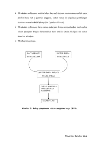  Melakukan perhitungan analisis bahan dan upah dengan menggunakan analisis yang diyakini baik oleh si pembuat anggaran. Dalam tulisan ini digunakan perhitungan berdasarkan analisa BOW (Burgelijke Openbare Werken). 
 Melakukan perhitungan harga satuan pekerjaan dengan memanfaatkan hasil analisa satuan pekerjaan dengan memanfaatkan hasil analisa satuan pekerjaan dan daftar kuantitas pekerjaan. 
 Membuat rekapitulasi. 
Gambar 2.1 Tahap penyusunan rencana anggaran biaya (RAB). 
DAFTAR HARGA 
SATUAN BAHAN 
DAFTAR HARGA 
SATUAN UPAH 
DAFTAR HARGA SATUAN 
UPAH & BAHAN 
REKAPITULASI 
DAFTAR VOLUME & HARGA SATUAN PEKERJAAN 
Universitas Sumatera Utara 
 