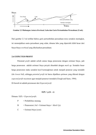 Biaya 
Over Head Laba 
Garis pertumbuhan yang 
Semakin meningkat Waktu 
Gambar 2.3 Hubungan Antara Overhead, Laba dan Garis Pertumbuhan Perusahaan (Cook) 
Dari gambar 2.3 ini terlihat bahwa garis pertumbuhan perusahaan terus semakin meningkat, ini menunjukkan suatu perusahaan yang sehat, dimana laba yang diperoleh lebih besar dari biaya-biaya overhead yang dikeluarkan perusahaan. 
2.6 EXPECTED PROFIT 
Potensial profit adalah selisih antara harga penawaran dengan estimasi biaya, jadi harga penawaran adalah estimasi biaya proyek ditambah dengan mark up. Semakin besar harga penawaran maka semakin kecil kemungkinan untuk menjadi penawar yang terendah (the lowest bid), sehingga potential profit ini harus dijadikan optimum yang dikenal dengan expected profit maximum agar menjadi penawar terendah (Clough and Sears, 1994). 
Di bawah ini adalah perumusan dari Expected profi. 
E(P) = p (b – c) 
Dimana E(P) = Expected profit. 
P = Probabilitas menang. 
B = Penawaran ( bid = Estimasi biaya + Mark Up). 
C = Estimasi biaya (cost). 
Universitas Sumatera Utara 
 