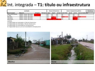 Int. integrada – T1: título ou infraestrutura
LEGENDA:
1) Irregularidade por titularidade ou falta de infraestrutura;
2) I...
