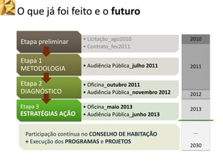 • Licitação_ago2010
• Contrato_fev2011
Etapa preliminar
• Audiência Pública_julho 2011
Etapa 1
METODOLOGIA
• Oficina_outub...
