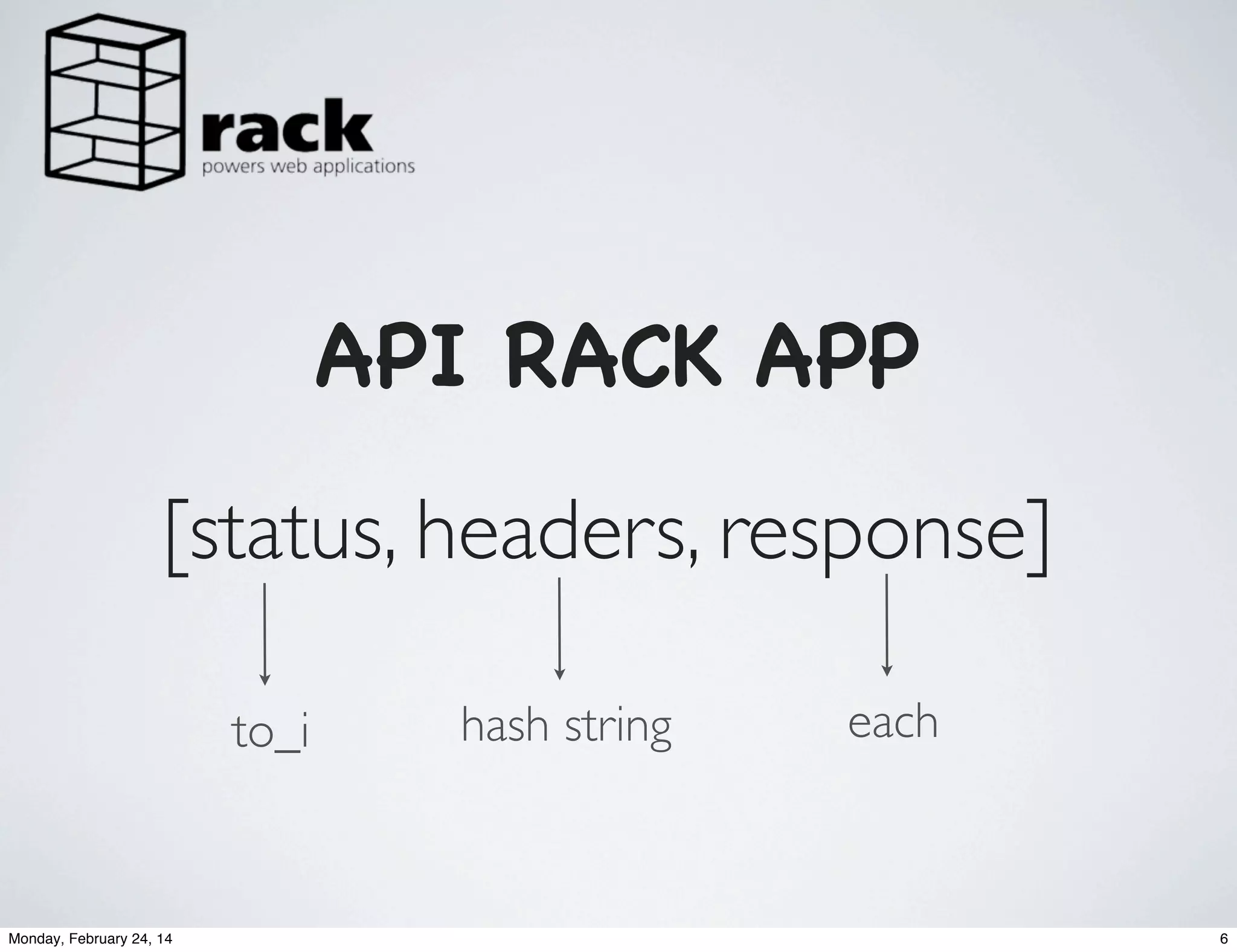 API RACK APP
[status, headers, response]
to_i

Monday, February 24, 14

hash string

each

6

 