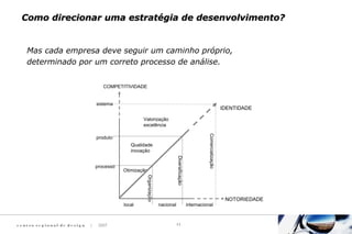 c e n t ro re g i o n a l d e d e s i g n | 2007 11
Como direcionar uma estratégia de desenvolvimento?Como direcionar uma estratégia de desenvolvimento?
Mas cada empresa deve seguir um caminho próprio,
determinado por um correto processo de análise.
Valorização
excelência
Comercialização
Qualidade
inovação
Diversificação
Otimização
Organização
COMPETITIVIDADE
NOTORIEDADE
local nacional internacional
processo
produto
sistema
IDENTIDADE
 