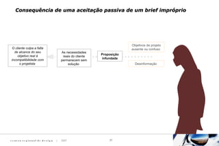 c e n t ro re g i o n a l d e d e s i g n | 2007 27
Consequência de uma aceitação passiva de um brief impróprioConsequência de uma aceitação passiva de um brief impróprio
Objetivos de projeto
ausente ou confuso
Desinformação
Proposição
infundada
As necessidades
reais do cliente
permanecem sem
solução
O cliente culpa a falta
de alcance do seu
objetivo real à
incompatibilidade com
o projetista
 