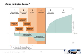 c e n t ro re g i o n a l d e d e s i g n | 2007 29
Como contratar Design?Como contratar Design?
Os serviços do Centro de Design
concentram-se nestas etapas
 