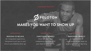 Peleton pitch deck