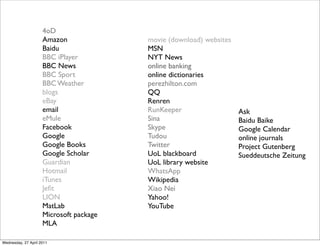 4oD
Amazon
Baidu
BBC iPlayer
BBC News
BBC Sport
BBC Weather
blogs
eBay
email
eMule
Facebook
Google
Google Books
Google Scholar
Guardian
Hotmail
iTunes
Jefit
LION
MatLab
Microsoft package
MLA
Ask
Baidu Baike
Google Calendar
online journals
Project Gutenberg
Sueddeutsche Zeitung
movie (download) websites
MSN
NYT News
online banking
online dictionaries
perezhilton.com
QQ
Renren
RunKeeper
Sina
Skype
Tudou
Twitter
UoL blackboard
UoL library website
WhatsApp
Wikipedia
Xiao Nei
Yahoo!
YouTube
Wednesday, 27 April 2011
 