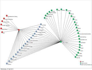 Wednesday, 27 April 2011
 