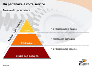 Un partenaire à votre service Evaluation de la qualité Réalisation technique Evaluation des besoins Audit Réalisation Etude des besoins Mesure de performance Mesure de performance 