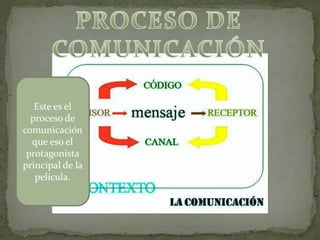 Este es el
  proceso de
comunicación
  que eso el
 protagonista
principal de la
   película.
 