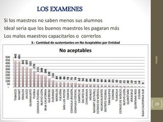 Si los maestros no saben menos sus alumnos
Ideal seria que los buenos maestros les pagaran más
Los malos maestros capacitarlos o correrlos
LOS EXAMENES
MABM
29
 