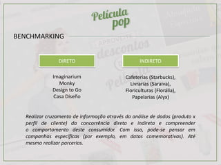 BENCHMARKING
Cafeterias (Starbucks),
Livrarias (Saraiva),
Floriculturas (Florália),
Papelarias (Alyx)
Imaginarium
Monky
Design to Go
Casa Diseño
Realizar cruzamento de informação através da análise de dados (produto x
perfil de cliente) da concorrência direta e indireta e compreender
o comportamento deste consumidor. Com isso, pode-se pensar em
campanhas específicas (por exemplo, em datas comemorativas). Até
mesmo realizar parcerias.
INDIRETODIRETO
 