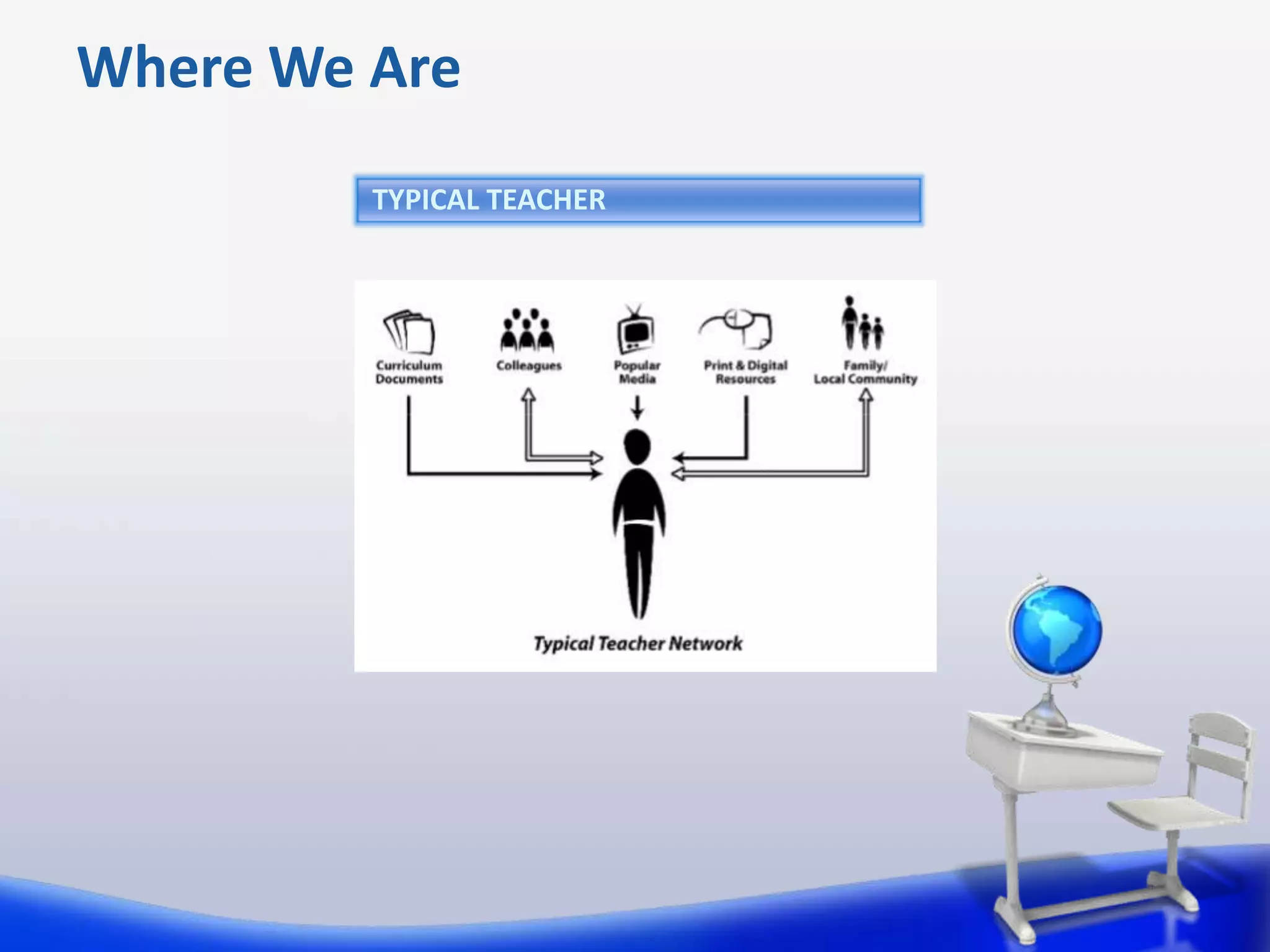 Where We Are
         TYPICAL TEACHER
 