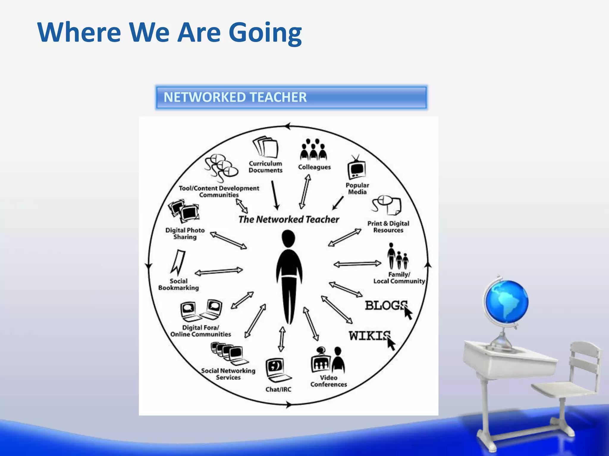 Where We Are Going
        NETWORKED TEACHER
 