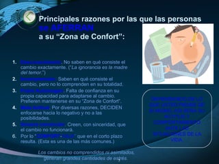 Principales razones por las que las personas
se AFERRAN
a su “Zona de Confort”:
1. Desconocimiento. No saben en qué consiste el
cambio exactamente. (“La ignorancia es la madre
del temor.”)
2. Incomprensión. Saben en qué consiste el
cambio, pero no lo comprenden en su totalidad.
3. Pobre Autoimagen. Falta de confianza en su
propia capacidad para adaptarse al cambio.
Prefieren mantenerse en su “Zona de Confort”.
4. Mala Actitud. Por diversas razones, DECIDEN
enfocarse hacia lo negativo y no a las
posibilidades.
5. Sincera convicción. Creen, con sinceridad, que
el cambio no funcionará.
6. Por lo “CONFORT-ABLE” que en el corto plazo
resulta. (Esta es una de las más comunes.)
Los cambios no comprendidos ni asimilados,
generan grandes cantidades de estrés.5
DEPENDIENDO DE LO
QUE USTED PIENSE DE
SI MISMO, ASI SERA SU
ACTITUD Y
COMPORTAMIENTO
ANTE LAS
SITUACIONES DE LA
VIDA.
 