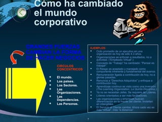 Cómo ha cambiado
el mundo
corporativo
SON FUERZAS:
 Políticas.
 Económicas.
 Tecnológicas.
 Sociales.
 Religiosas.
 Ambientales.
 Etcétera.
EJEMPLOS:
 Ciclo promedio de un ejecutivo en una
organización es hoy de sólo 4.3 años.
 Organizaciones se enfocan a resultados, no a
actividad. (“Empleado Virtual”.)
 Concepto de “Trabajo” ha cambiado: “Pensar es
trabajar”.
 El Riesgo es aceptado y manejado como
componente inherente y fundamental del avance.
 Remuneración ligada a contribución de hoy, no a
glorias pasadas.
 Renuncia a “Derechos Adquiridos” y enfoque a
contribución hoy.
 Aprendizaje continuo es visto como una inversión.
(The Learning Organization. La Quinta Disciplina.)
 Ya no se necesitan Jefes. Se requiere de Líderes.
 Líderes orientados a ser más facilitadores.
 Las organizaciones y empresas buscan
diferenciación en la mente del cliente. Invierten
en intangibles.
 El Servicio al Cliente cambia: Ahora cada vez es
más “virtual”, más “a distancia”.
7
GRANDES FUERZAS
CAMBIAN LA FORMA
DE HACER NEGOCIOS
CIRCULOS
CONCENTRICOS
 El mundo.
 Los países.
 Los Sectores.
 Las
Organizaciones.
 Las
Dependencias.
 Las Personas.
 
