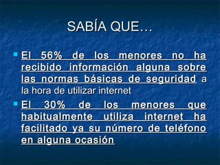 SSAABBÍÍAA QQUUEE…… 
 EEll 5566%% ddee llooss mmeennoorreess nnoo hhaa 
rreecciibbiiddoo iinnffoorrmmaacciióónn aallgguunnaa ssoobbrree 
llaass nnoorrmmaass bbáássiiccaass ddee sseegguurriiddaadd aa 
llaa hhoorraa ddee uuttiilliizzaarr iinntteerrnneett 
 EEll 3300%% ddee llooss mmeennoorreess qquuee 
hhaabbiittuuaallmmeennttee uuttiilliizzaa iinntteerrnneett hhaa 
ffaacciilliittaaddoo yyaa ssuu nnúúmmeerroo ddee tteellééffoonnoo 
eenn aallgguunnaa ooccaassiióónn 
 