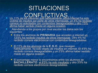 SSIITTUUAACCIIOONNEESS 
CCOONNFFLLIICCTTIIVVAASS……  UUnn 1111%% ddee llooss mmeennoorreess qquuee hhaabbiittuuaallmmeennttee uuttiilliizzaa iinntteerrnneett hhaa ssiiddoo 
vvííccttiimmaa ddee iinnssuullttooss ppoorr ppaarrttee ddee oottrrooss iinntteerrnnaauuttaass,, uunn 44%% hhaa rreecciibbiiddoo 
ccoorrrreeooss nnoo ssoolliicciittaaddooss ccoonn ccoonntteenniiddooss ddeessaaggrraaddaabblleess yy oottrroo 11''55%% 
aaffiirrmmaa hhaabbeerr sseennttiiddoo mmiieeddoo eenn aallgguunnaa ooccaassiióónn.. 
 AAtteennddiieennddoo aa llooss ggrruuppooss ppoorr nniivveell eessccoollaarr llooss ddaattooss ssoonn llooss 
ssiigguuiieenntteess:: 
 EEnnttrree llooss aalluummnnooss ddee PPRRIIMMAARRIIAA qquuee aacccceeddeenn aa iinntteerrnneett uunn 
1133''55%% hhaa rreecciibbiiddoo iinnssuullttooss ddee oottrrooss iinntteerrnnaauuttaass.. OOttrroo 44%% hhaa 
rreecciibbiiddoo ccoorrrreeooss eelleeccttrróónniiccooss ccoonn ccoonntteenniiddooss ddeessaaggrraaddaabblleess.. 
 EEll 1111%% ddee llooss aalluummnnooss ddee llaa EE..SS..OO.. qquuee nnaavveeggaann 
hhaabbiittuuaallmmeennttee,, hhaa ssiiddoo oobbjjeettoo ddee iinnssuullttooss eenn iinntteerrnneett.. EEll 44''55%% hhaa 
rreecciibbiiddoo ccoorrrreeooss ddeessaaggrraaddaabblleess yy uunn 22''55%% aaffiirrmmaa hhaabbeerr sseennttiiddoo 
mmiieeddoo eenn aallgguunnaa ooccaassiióónn.. 
 EEll ppoorrcceennttaajjee mmeennoorr lloo eennccoonnttrraammooss eennttrree llooss aalluummnnooss ddee 
BBAACCHHIILLLLEERRAATTOO:: eell 88''55%% hhaa ssiiddoo iinnssuullttaaddoo yy oottrroo 33''55%% hhaa 
rreecciibbiiddoo ccoorrrreeooss eelleeccttrróónniiccooss ddeessaaggrraaddaabblleess.. 
 
 