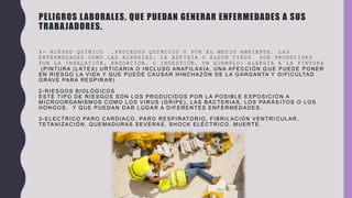 PELIGROS LABORALES, QUE PUEDAN GENERAR ENFERMEDADES A SUS
TRABAJADORES.
1- RIESGO QUÍMICO ,PROCESOS QUÍMICOS Y POR EL MEDIO AMBIENTE. L AS
ENFERMEDADES COMO LAS ALERGIAS, LA ASFIXIA O ALGÚN VIRUS SON PRODUCIDAS
POR LA INHALACIÓN, ABSORCIÓN, O INGESTIÓN. UN EJEMPLO: ALERGIA A LA PINTURA
(PINTURA (LÁTEX) URTICARIA O INCLUSO ANAFILAXIA, UNA AFECCIÓN Q UE PUEDE PONER
EN RIESGO LA VIDA Y QUE PUEDE CAUSAR HINCHAZÓN DE LA GARGANTA Y DIFICULTAD
GRAVE PARA RESPIRAR)
2-RIESGOS BIOLÓGICOS
ESTE TIPO DE RIESGOS SON LOS PRODUCIDOS POR LA POSIBLE EX POSICIÓ N A
MICROORGANISMOS COMO LOS VIRUS (GRIPE), LAS BACTERIAS, LOS PARÁS ITOS O LOS
HONGOS, Y QUE PUEDAN DAR LUGAR A DIFERENTES ENFERMEDADES.
3-ELECTRICO PARO CARDIACO, PARO RESPIRATORIO, FIBRILACIÓN VENTRI CULAR,
TETANIZACIÓN, QUEMADURAS SEVERAS, SHOCK ELÉCTRICO, MUERTE.
 