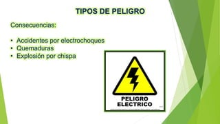TIPOS DE PELIGRO
Consecuencias:
• Accidentes por electrochoques
• Quemaduras
• Explosión por chispa
 