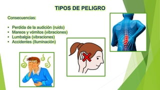 TIPOS DE PELIGRO
Consecuencias:
• Perdida de la audición (ruido)
• Mareos y vómitos (vibraciones)
• Lumbalgia (vibraciones)
• Accidentes (Iluminación)
 