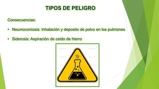 TIPOS DE PELIGRO
Consecuencias:
• Neumoconiosis: Inhalación y deposito de polvo en los pulmones
• Siderosis: Aspiración de oxido de hierro
 
