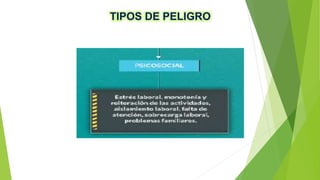 TIPOS DE PELIGRO
 