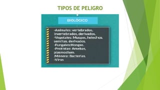 TIPOS DE PELIGRO
 