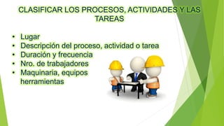 CLASIFICAR LOS PROCESOS, ACTIVIDADES Y LAS
TAREAS
• Lugar
• Descripción del proceso, actividad o tarea
• Duración y frecuencia
• Nro. de trabajadores
• Maquinaria, equipos
herramientas
 