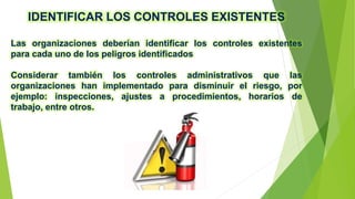 IDENTIFICAR LOS CONTROLES EXISTENTES
Las organizaciones deberían identificar los controles existentes
para cada uno de los peligros identificados
Considerar también los controles administrativos que las
organizaciones han implementado para disminuir el riesgo, por
ejemplo: inspecciones, ajustes a procedimientos, horarios de
trabajo, entre otros.
 