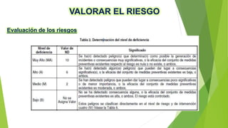 VALORAR EL RIESGO
Evaluación de los riesgos
 