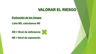 VALORAR EL RIESGO
Evaluación de los riesgos
Listo ND, calculamos NE
ND = Nivel de deficiencia
NE = Nivel de exposición
 