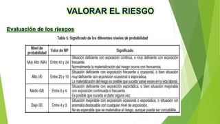 VALORAR EL RIESGO
Evaluación de los riesgos
 