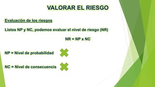 VALORAR EL RIESGO
Evaluación de los riesgos
Listos NP y NC, podemos evaluar el nivel de riesgo (NR)
NR = NP x NC
NP = Nivel de probabilidad
NC = Nivel de consecuencia
 