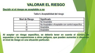 VALORAR EL RIESGO
Decidir si el riesgo es aceptable o no
Al aceptar un riesgo específico, se debería tener en cuenta el número de
expuestos y las exposiciones a otros peligros, que pueden aumentar o disminuir
el nivel de riesgo en una situación particular.
 