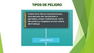 TIPOS DE PELIGRO
 