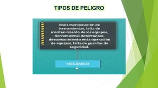 TIPOS DE PELIGRO
 