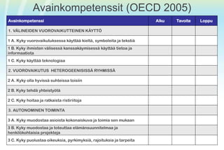 Avainkompetenssit (OECD 2005)