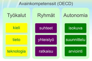 Avainkompetenssit (OECD)