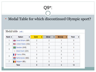Q9*:
●
Medal Table for which discontinued Olympic sport?
 
