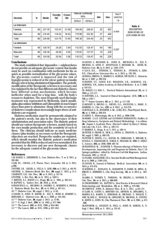 REV.CHIM.(Bucharest)♦68♦No. 2 ♦2017 http://www.revistadechimie.ro 383
Table 6
DESCRIPTIVE
INDICATORS OF
GLYCAEMIA BY SEX
Conclusions
The study established that biguanides + sulphonylurea
do not provide an adequate glycaemic control, that insulin
must be used on combination with metformin for the as
quick as possible normalization of the glycaemia values,
the glycaemia control is improved and the risk of
hypoglycaemia is reduced at the obese patient on insulin
therapywhoisbeingadministeredbiguanides.Theperiodic
modification of the therapeutic schemes is necessary and
itisexplainedbythefactthatdifferentanti-diabeticsclasses
have different action mechanisms, which become
ineffective when used for a long time, with the body’s
resources depletion. The most frequently used discharge
treatment was represented by Metformin, Quick insulin,
alpha-glucosidaseinhibitorsandGlimepirideinmuchlarger
doses than prior to admission. Along with the occurrence
of diabetes complications increasingly larger doses of anti-
diabetics are required.
Diabetes medication must be permanently adapted to
the patient’s needs, but also to the observance of their
administration and association rules. The diabetic patient
should use various therapeutic schemes, mainly based on
the own insulin production and the sensitivity of each of
them. The clinician should indicate as many medicine
classes (plus insulin) as necessary so that the therapeutic
objectives are reached. Prospective studies are required,
which should monitor the diabetic patient’s medication
provided that the BMI is reduced and even normalized. It is
necessary to discover and use new therapeutic classes
for the adequate control of the glycaemia values.
References
1.EL-KAISSI, S., SHERBEENI, S., Curr. Diabetes Rev., 7, nr. 6, 2011, p.
392-405.
2.LIM, P.C., CHONG ,C.P., Pharm. Pract. (Granada), 13, nr. 3, 2015,
p.606.
3.PETRIE, J.R., ADLER, A., VELLA, S., QJM, 104, nr. 3, 2011, p. 185-92.
4.KUMAR, A., Diabetes Metab. Res. Rev., 28, suppl. 2, 2012, p. 21-5.
5.BARNETT, A.H., Adv. Ther., 30, nr. 6, 2013, p. 557-76.
6.POTIER, L, Rev. Prat., 65, nr. 8, 2015, p. 1042-5.
7. KRENTZ, A.J., BAILEY, C.J., Drugs, 65, nr. 3, 2005, p. 385-411.
8. BAPTIST, G., Endocr. Dev., 31, 2016, p. 43-56.
9.FRANCESCO, G., RICARDO, B., SANDRO, G., ROBERTO V., PAOLO,
P., Diabetes Metab. Res. Rev., 32, nr. 6, 2016, p. 497-511.
10.*** Diabetes Care, 35, suppl. 1, 2012, p. 11-63.
11.DAVID, N., JOHN, B., MAYER, D., ELE, F., RURY, H., ROBERT, S.,
BERNARD, Z., Diabetes Care, 32, nr. 1, 2009, p. 193–203.
12.*** Diabetes Care, 36, suppl. 1, 2013, p. 11-66.
13.*** N. Engl. J. Med., 329, nr. 14, 1993, p. 977–986.
14.*** The Lancet, 352, nr. 9131, 1998, p. 854–865.
15.*** The Lancet, 352, nr. 9131, 1998, p. 837–853.
16.SILVIO, I., RICHARD, B., JOHN, B., MICHAELA, D., ELE, F.,
MICHAEL, N., ANNE, P., APOSTOLOS, T., RICHARD, W., DAVID, M.,
Diabetes Care, 35, nr. 6, 2012, p. 1364–1379.
17.LUCA, D.E., , STEFANIA, S., STEFANO, B., STURANI, A., EZIO,
D.E., ClinicoEcon. Outcomes Res. nr. 5, 2013, p. 193–201.
18.DIANA, SIMONA, N., MARKUS, S., AURELIA, NICOLETA, C., Farmacia,
55, nr. 3, 2007, p. 309-318.
19.REDDY, V.S., SAHAY, R.K., BHADADA, S.K., AGRAWAL, J.K.,
AGRAWAL, N.K., Indian Academy of Clinical Medicine, 1, nr. 3, 2000,
p. 245-251.
20. BAILEY, C.J, DAY, C., Practical Diabetes International, 21, nr. 3,
2004, p. 115-117;
21.WITTERS, L.A., Journal of Clinical Investigation (JCI), 108, nr. 8,
200, p. 1105-7.
22.*** Nature Genetics, 43, nr. 2, 2011, p. 117-120.
23.BENOIT, V., BRUNO, G., NIEVES, S.G., JOCELYNE, L., MARC, F.,
FABRIZIO, A., Clin. Sci., 122, nr. 6, 2012, p. 253-270.
24.RONALD, G..D., JENNIFER, A. Mc., LUKE, W.G., Plant Physiol. Bioch.,
46, nr. 3, 2008, p. 309-324.
25.SEINO, S., Diabetologia, 55, nr. 8, 2012, p. 2096-2108.
26.MARIA L.A.D. LESTARI and GUNAWAN INDRAYANTO, Profiles of
Drug Substances, Excipients and Related Methodology, 1-st edition,
36, chapter 5, Academic Press - Elsevier® edited by Harry C. Britain,
Salt Lake City, U.S.A., 2011, p. 169-174.
27.MARBLE, A., Drugs, 1, nr. 2, 1971, p. 109-15.
28.PETER, P., FRANK, R., NICK, G,, FIONA, G., FRANCES, A., Diabetes,
51, suppl. 3, 2002, p. 368-376.
29.PETER P., ZHANG, C.L., KATOH, M., SHIBASAKI, T., MINAMI, K.,
SUNAGA, Y., TAKAHASHI, H., YOKOI, N., IWASAKI, M., MIKI, T., SEINO,
S., Science, 325, nr. 5940, 2009, 607-10.
30.HANEFELD, M., , SCHAPER, F., Pharmacotherapy of Diabetes: New
Developments. Improving Life and Prognosis for Diabetic, Part 2, US
Springer publisher, edited by Professor Carl Erik Mogensen, Aarhus,
Denmark, 2007, p. 143-52.
31.FLORIS, ALEXANDER, V.D.L.,Vascular Health and Risk Management,
4, nr. 6, 2008, p. 1189-1195.
32.SANJAY, K., Journal of Pakistan Medical Association, 64, nr. 4,
2014, p. 474-476.
33.WEIWEI, Z., DONGJUN, K., ELISABETH, P., ZAHID, M., IRINA, B.,
BIRGIT, S., HERBERT, S., Clin. Drug Investig., 33, nr. 4, 2013, p. 263–
274.
34.QIBO, Z, YUZHEN, T., TAIXIANG, W., JIEGING, L., NANWEI, T.,
Clin. Ther., 35, nr. 6, 2013, p. 880-899.
35.THORNBERRY, NA, BAPTIST G., Best Practice & Research Clinical
Endocrinology and Metabolism., 23, nr. 4., 2009, p. 479-486.
36.CHRYSI K., JOHN, D., Diabetes Ther., 2, nr. 2., 2011, p.101-121.
37.GARY, H., CATHY, S., KRISTIEN V.D., ARTHUR, B., BINGMING, Y.,
MARINA D.S., KAREN, S., DEBORAH, H., MICHAEL, T., WESLEY, T.,
AMY, W.,WEI, Z., DONALD, M., GREGORY, W., MICHAEL, D., STEVEN,
R., KEITH, G., JOHN, W., Clin. Pharmacol. Ther., 78, nr. 6, 2005, p. 675
- 688.
38.JENNIFER, G., ANGELYN, B., PAUL, A., JOHN, B., SAMUEL, E., N.
Engl. J. Med., 373, nr. 3, 2015, p. 232-42.
Manuscript received: 18.11.2016
 