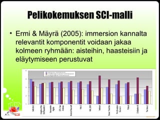 Pelikokemuksen SCI-malli Ermi & Mäyrä (2005): immersion kannalta relevantit komponentit voidaan jakaa kolmeen ryhmään: aisteihin, haasteisiin ja eläytymiseen perustuvat 