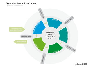 Kultiman kuvio Kultima 2009 