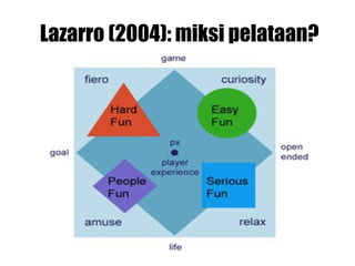 Lazarro (2004): miksi pelataan? 