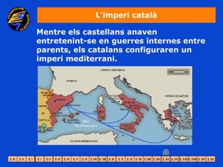 L’imperi català

Mentre els castellans anaven
entretenint-se en guerres internes entre
parents, els catalans configuraren un
imperi mediterrani.
 