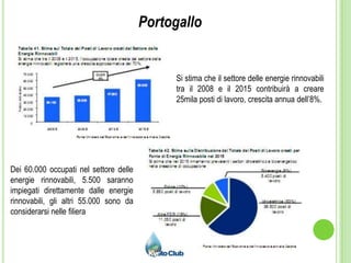 Il mercato delle energie rinnovabile nell’UE al 2008