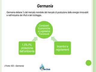 Le prospettive occupazionali delle energie rinnovabiliRaggiungere gli obiettivi previsti al 2020 porterà 2,8 milioni di nuovi posti di lavoro Fonte: EuropeanCommission