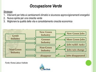 Occupazione VerdeStrategie:Interventi per lotta ai cambiamenti climatici e sicurezza approvvigionamenti energeticiNuova spinta per una crescita verdeMigliorare la qualità della vita e consolidamento crescita economicaFonte: KoreaLabourInstitute